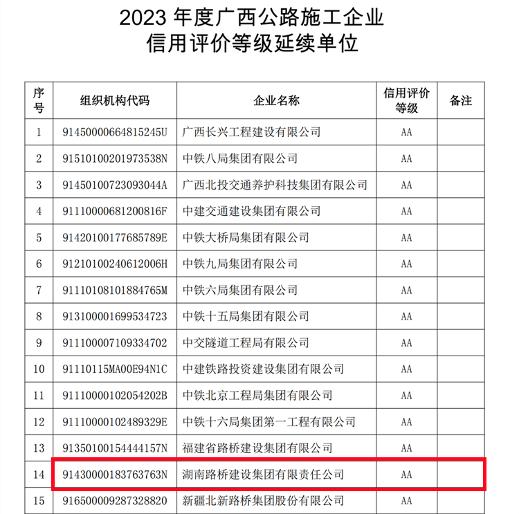 20250624713854.png 附件4.2023年度廣西公路施工企業(yè)信用評價(jià)等級延續(xù)單位_00_副本.png